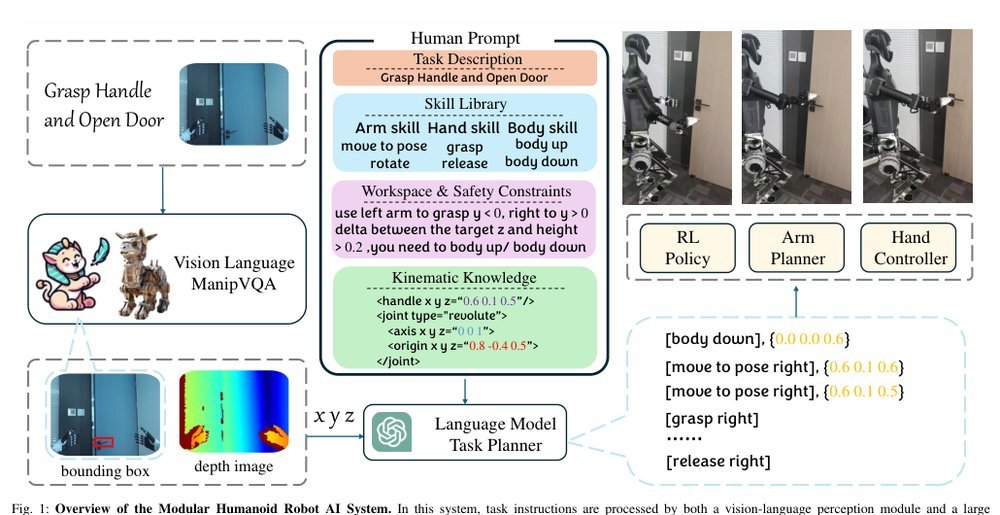Trinity: A Modular Humanoid Robot AI System Figure 1