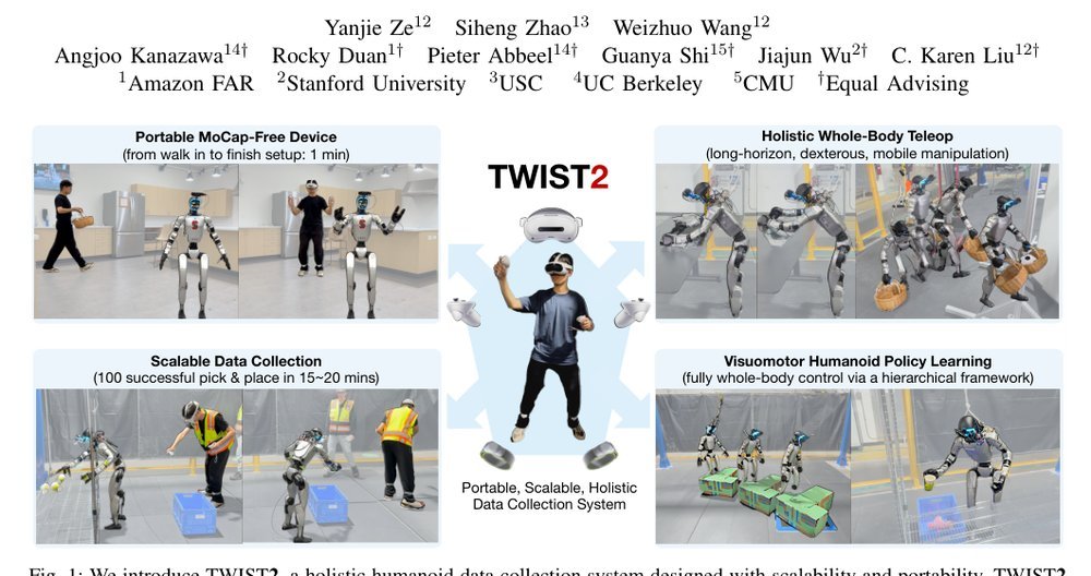 TWIST2: Scalable, Portable, and Holistic Humanoid Data Collection System Figure 1