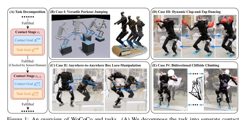 WoCoCo: Learning Whole-Body Humanoid Control with Sequential Contacts Figure 1