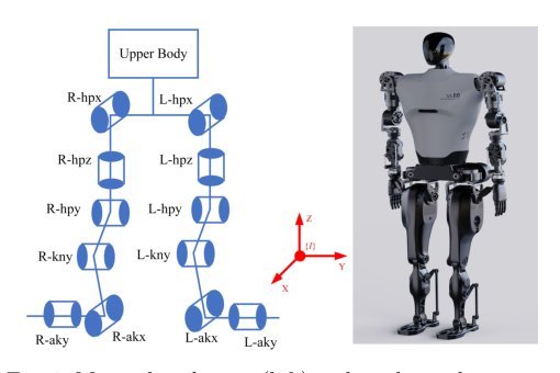 A Gait Driven RL Framework for Humanoid Robots Figure 1