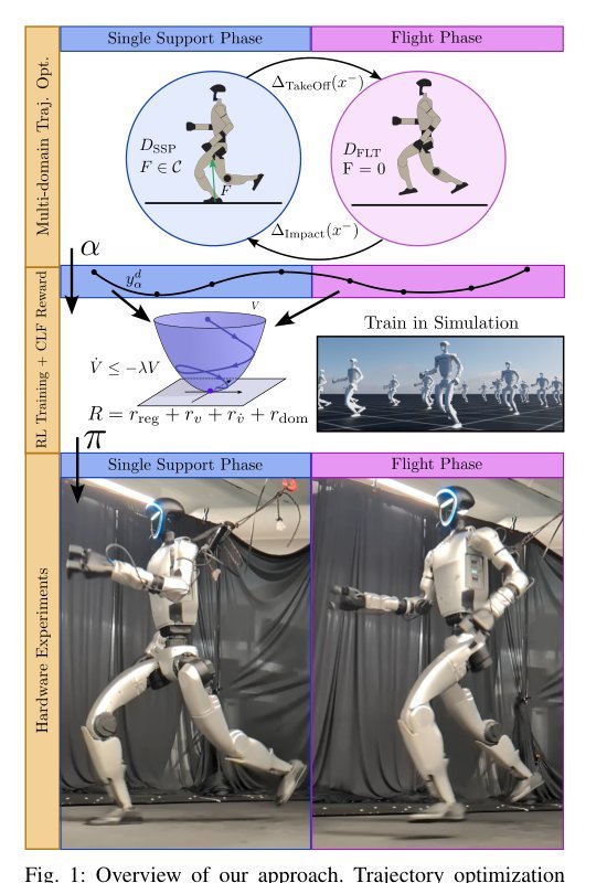 Chasing Stability: Humanoid Running via Control Lyapunov Function Guided RL Figure 1