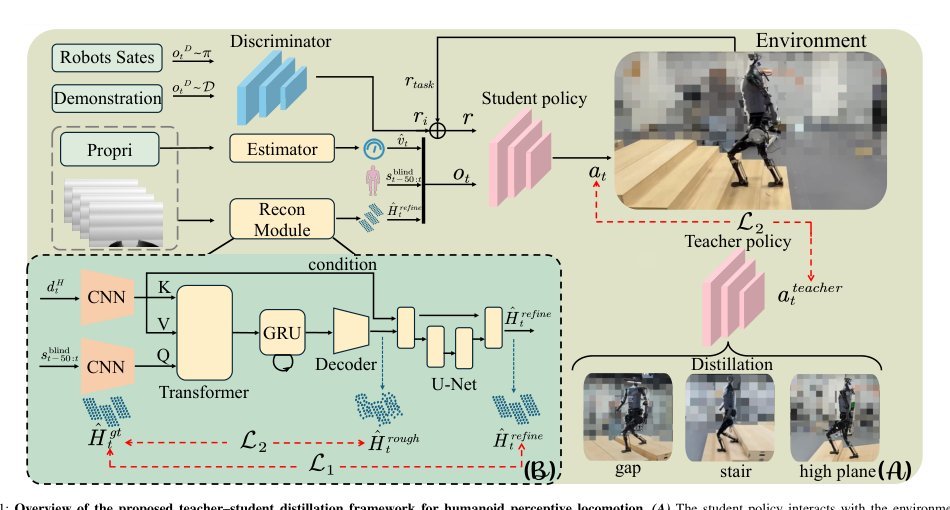 DPL: Depth-only Perceptive Humanoid Locomotion via Realistic Depth Synthesis and Cross-Attention Terrain Reconstruction Figure 1
