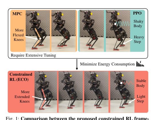 ECO: Energy-Constrained Optimization with Reinforcement Learning for Humanoid Walking Figure 1
