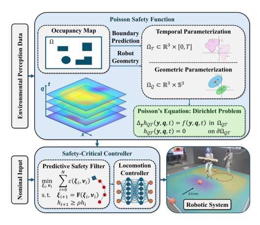 Geometry-Aware Predictive Safety Filters on Humanoids Figure 1