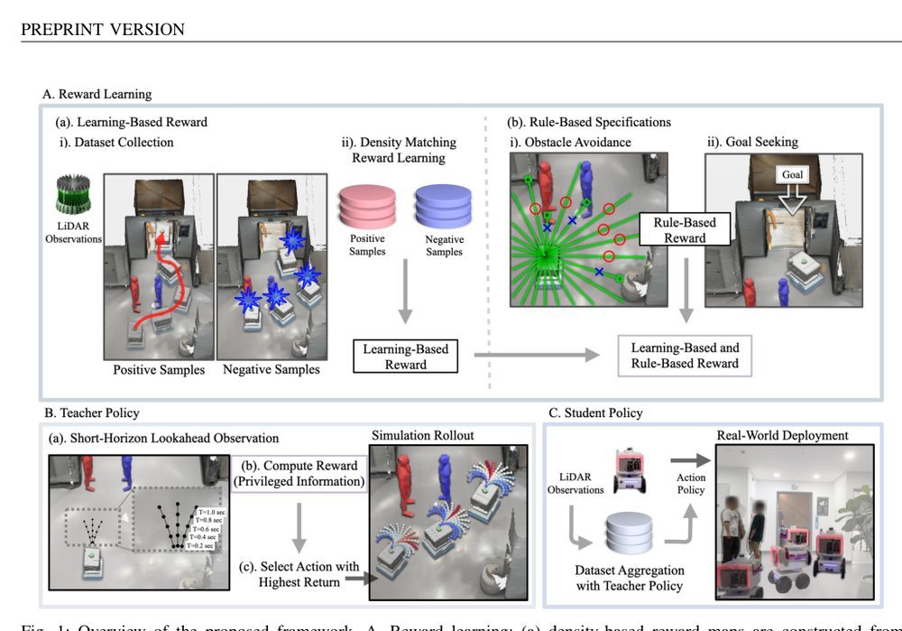 Learning a Vision-Based Footstep Planner for Hierarchical Walking Control Figure 1