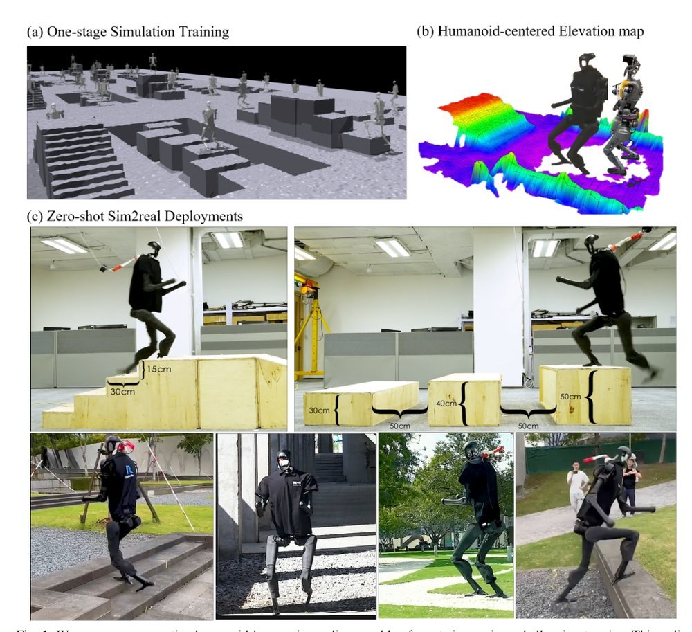 Learning Humanoid Locomotion with Perceptive Internal Model Figure 1