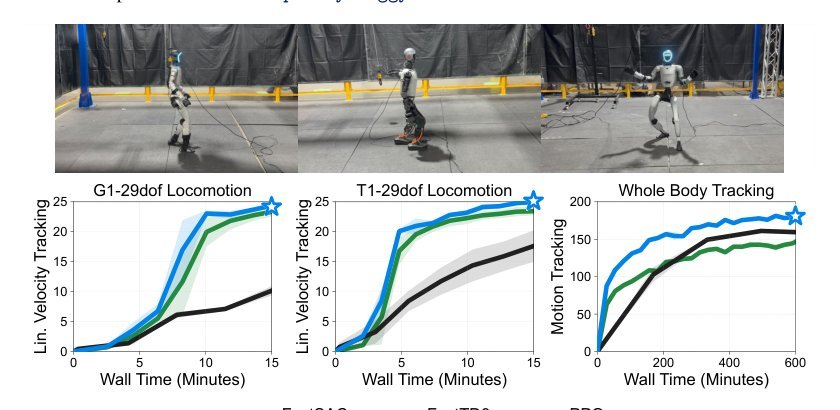 Learning Sim-to-Real Humanoid Locomotion in 15 Minutes Figure 1