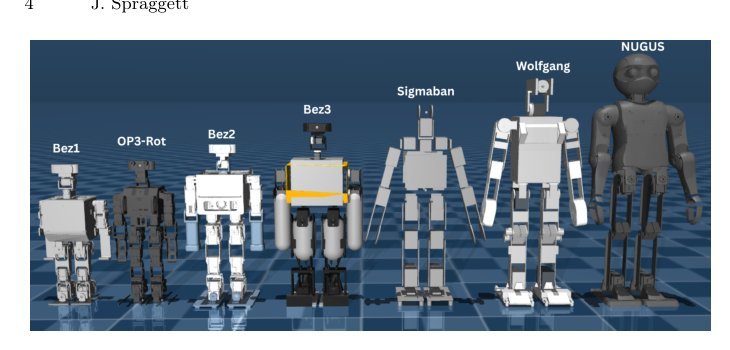Learning to Get Up Across Morphologies: Zero-Shot Recovery with a Unified Humanoid Policy Figure 1