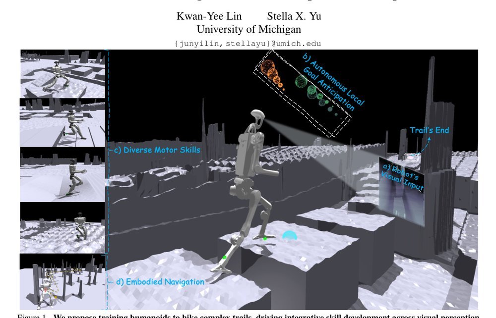 Let Humanoids Hike! Integrative Skill Development on Complex Trails Figure 1