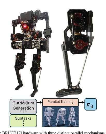 Mechanical Intelligence-Aware Curriculum RL for Humanoids with Parallel Actuation Figure 1