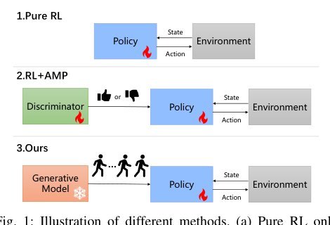 Natural Humanoid Robot Locomotion with Generative Motion Prior Figure 1
