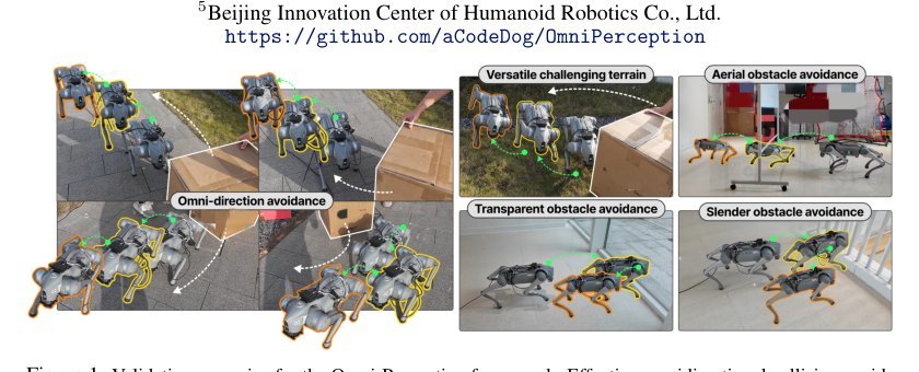 Omni-Perception: Omnidirectional Collision Avoidance for Legged Locomotion in Dynamic Environments Figure 1