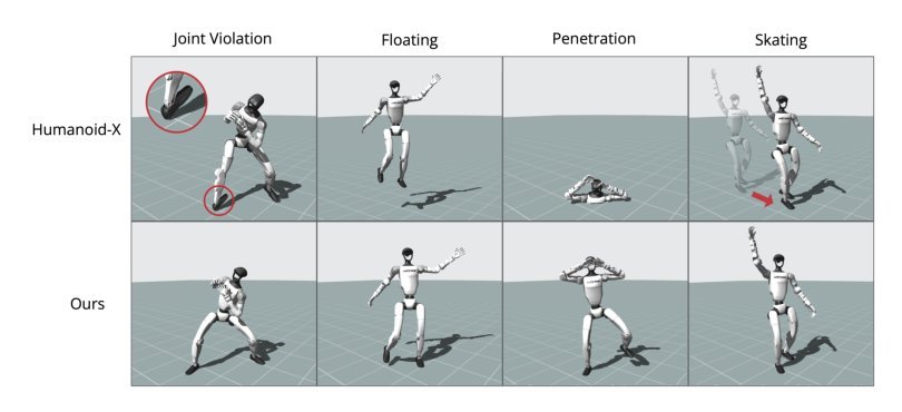 PHUMA: Physically-Grounded Humanoid Locomotion Dataset Figure 1