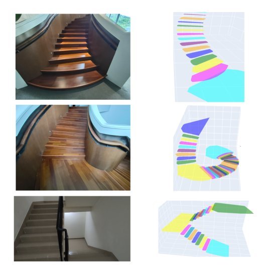 Real-Time Polygonal Semantic Mapping for Humanoid Robot Stair Climbing Figure 1
