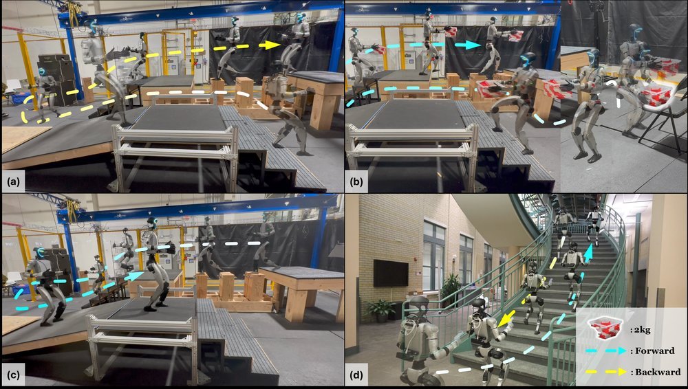 RPL: Learning Robust Humanoid Perceptive Locomotion on Challenging Terrains Figure 1