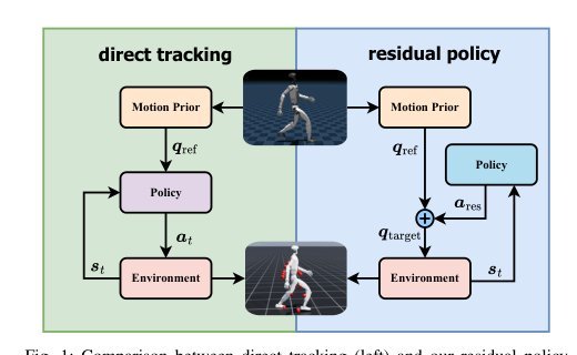 RuN: Residual Policy for Natural Humanoid Locomotion Figure 1