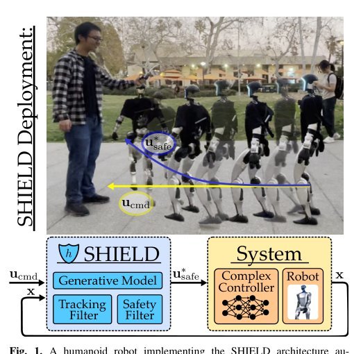 SHIELD: Safety on Humanoids via CBFs In Expectation on Learned Dynamics Figure 1