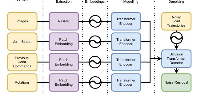 SoccerDiffusion: Toward Learning End-to-End Humanoid Robot Soccer from Gameplay Recordings Figure 1