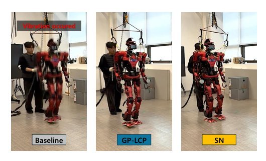 Spectral Normalization for Lipschitz-Constrained Policies on Learning Humanoid Locomotion Figure 1