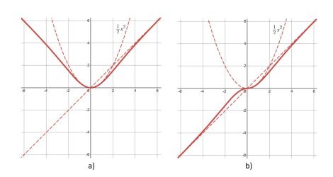 Symphony: A Heuristic Normalized Calibrated Advantage Actor and Critic Algorithm in application for Humanoid Robots Figure 1
