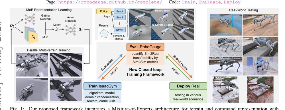Toward Reliable Sim-to-Real Predictability for MoE-based Robust Quadrupedal Locomotion Figure 1