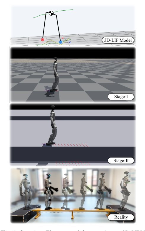 Traversing Narrow Paths: A Two-Stage RL Framework for Robust and Safe Humanoid Walking Figure 1