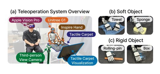 A Humanoid Visual-Tactile-Action Dataset for Contact-Rich Manipulation Figure 1