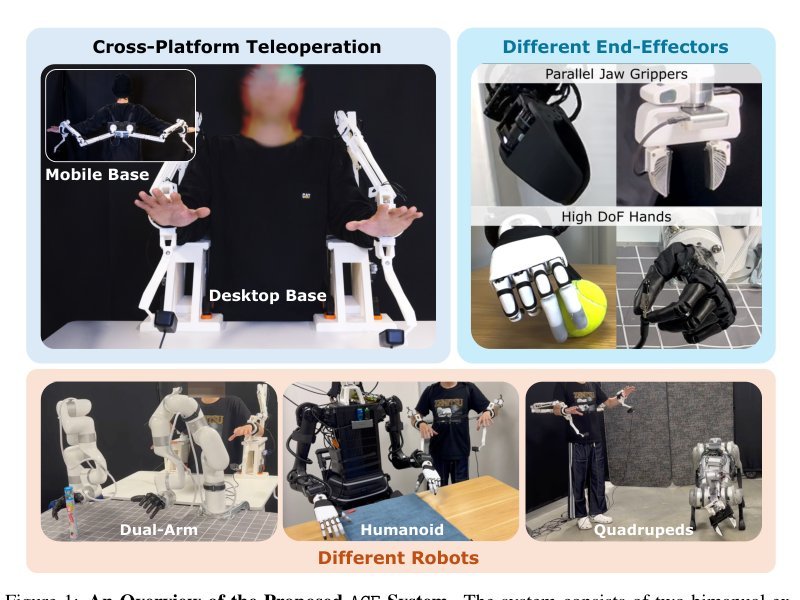 ACE: A Cross-Platform Visual-Exoskeletons System for Low-Cost Dexterous Teleoperation Figure 1