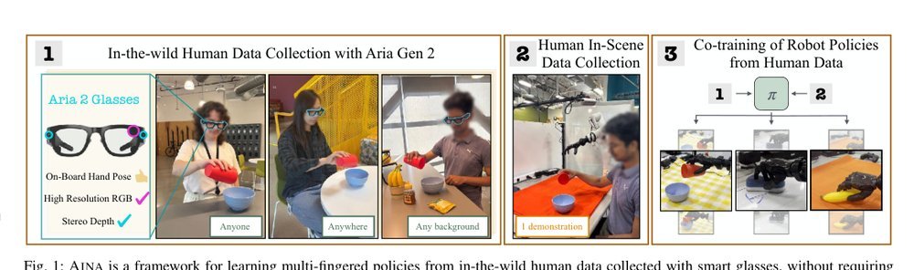 Dexterity from Smart Lenses: Multi-Fingered Robot Manipulation with In-the-Wild Human Demonstrations Figure 1