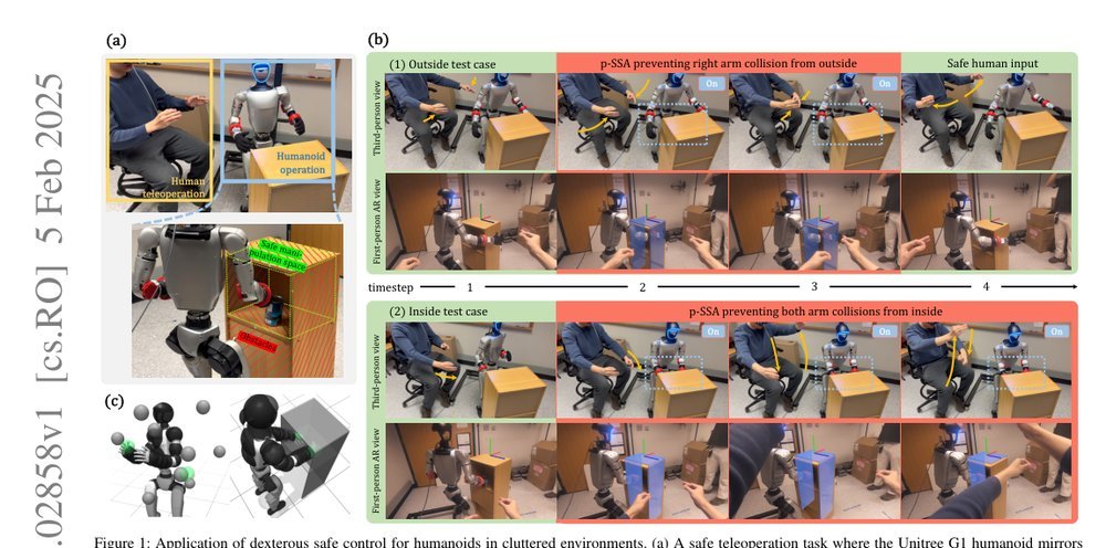 Dexterous Safe Control for Humanoids in Cluttered Environments via Projected Safe Set Algorithm Figure 1