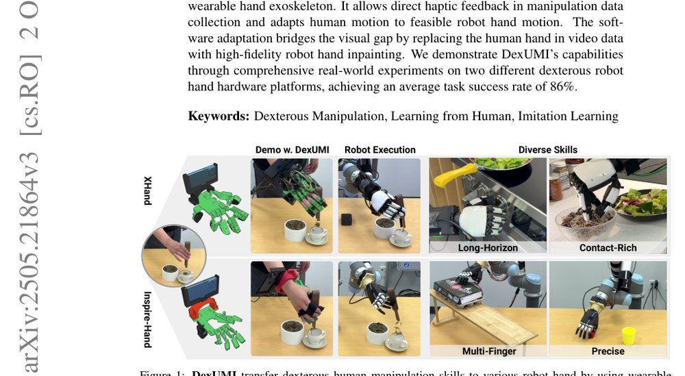 DexUMI: Using Human Hand as the Universal Manipulation Interface for Dexterous Manipulation Figure 1