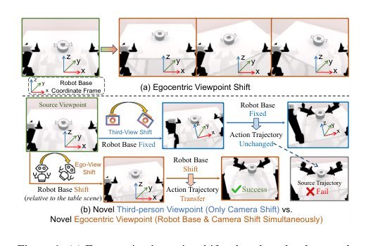 EgoDemoGen: Novel Egocentric Demonstration Generation Enables Viewpoint-Robust Manipulation Figure 1