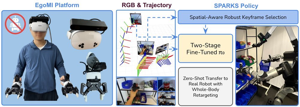 EgoMI: Learning Active Vision and Whole-Body Manipulation from Egocentric Human Demonstrations Figure 1