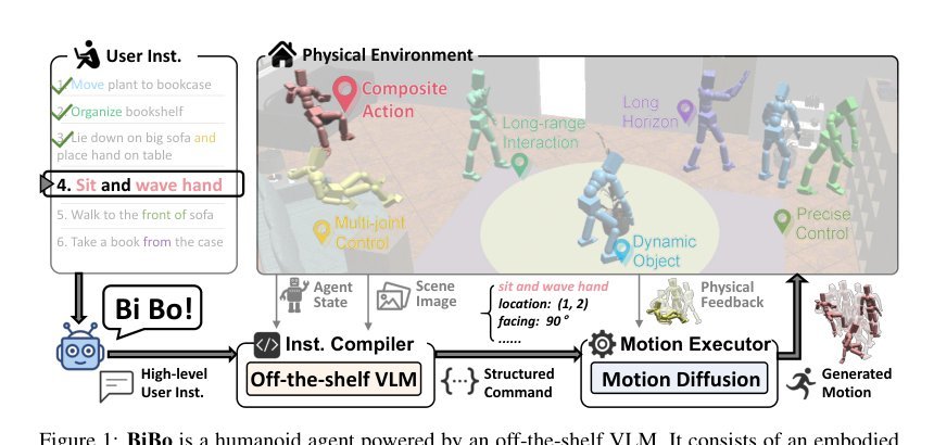 Endowing GPT-4 with a Humanoid Body: Building the Bridge Between Off-the-Shelf VLMs and the Physical World Figure 1