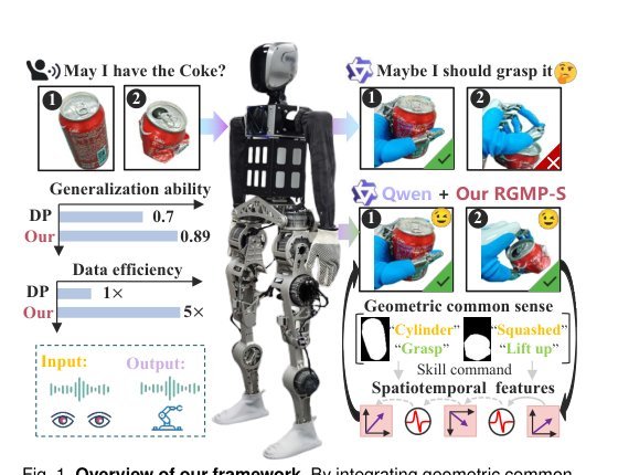 Generalizable Geometric Prior and Recurrent Spiking Feature Learning for Humanoid Robot Manipulation Figure 1