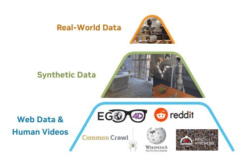 GR00T N1: An Open Foundation Model for Generalist Humanoid Robots Figure 1