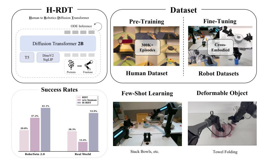 H-RDT: Human Manipulation Enhanced Bimanual Robotic Manipulation Figure 1