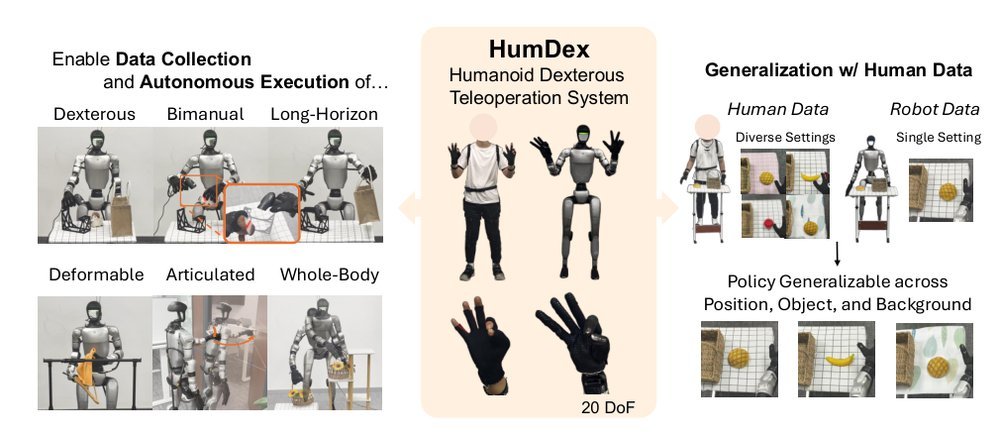 HumDex: Humanoid Dexterous Manipulation Made Easy Figure 1
