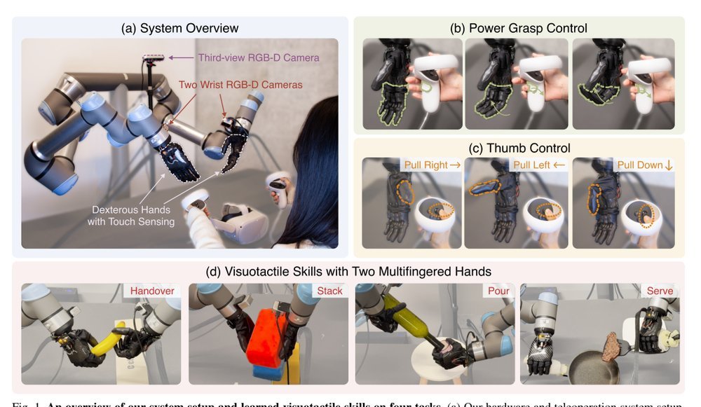 Learning Visuotactile Skills with Two Multifingered Hands Figure 1