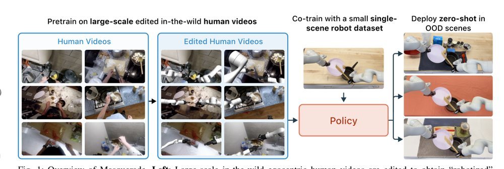 Masquerade: Learning from In-the-wild Human Videos using Data-Editing Figure 1