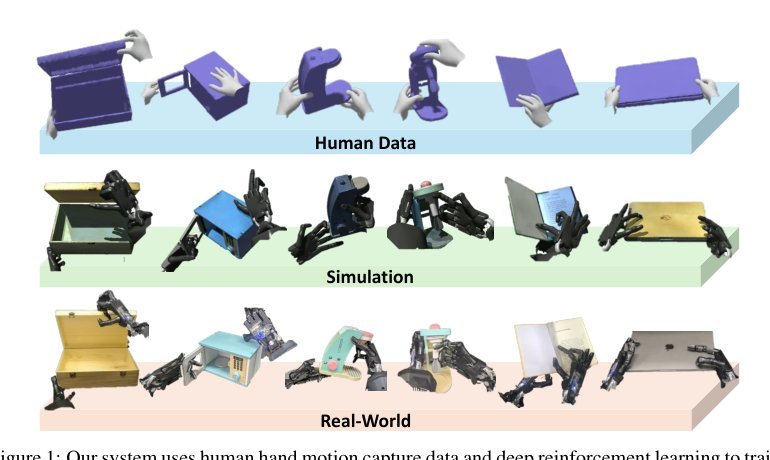 Object-Centric Dexterous Manipulation from Human Motion Data Figure 1