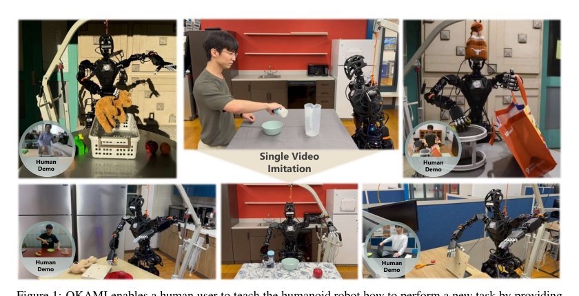 OKAMI: Teaching Humanoid Robots Manipulation Skills through Single Video Imitation Figure 1