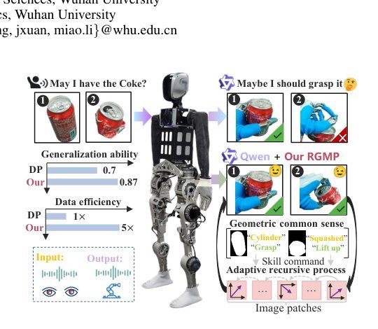 RGMP: Recurrent Geometric-prior Multimodal Policy for Generalizable Humanoid Robot Manipulation Figure 1