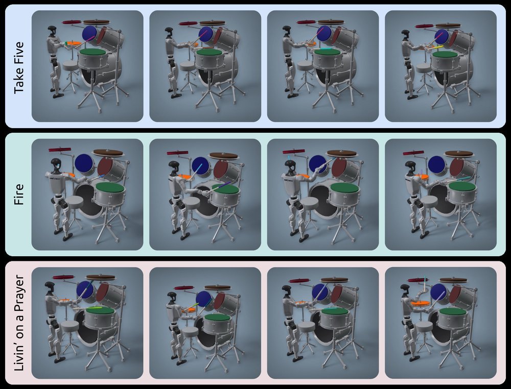 Robot Drummer: Learning Rhythmic Skills for Humanoid Drumming Figure 1