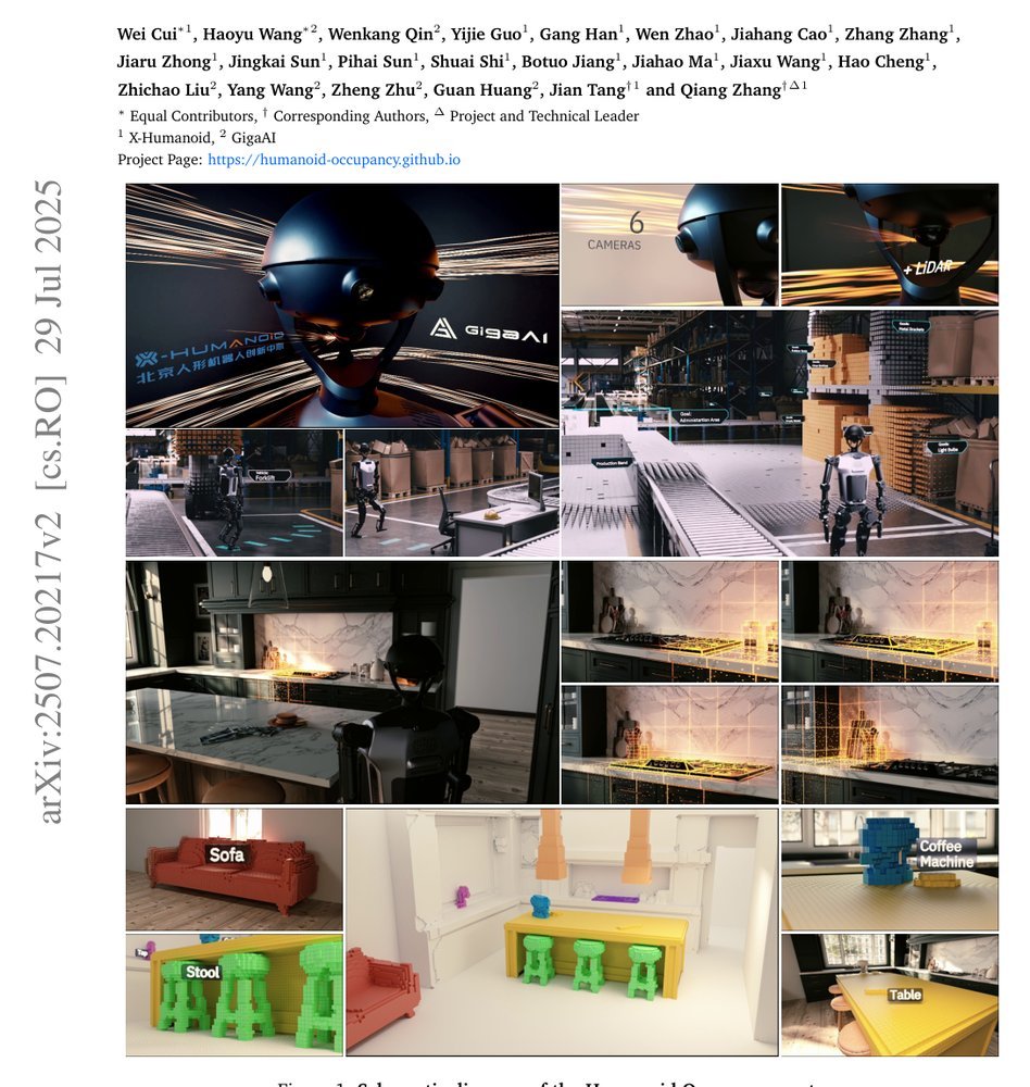 Humanoid Occupancy: Enabling A Generalized Multimodal Occupancy Perception System on Humanoid Robots Figure 1