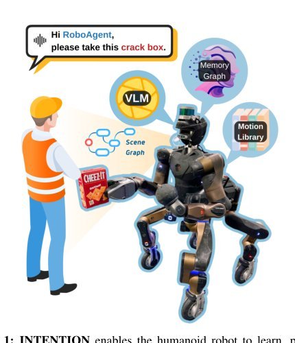 INTENTION: Inferring Tendencies of Humanoid Robot Motion Through Interactive Intuition and Grounded VLM Figure 1