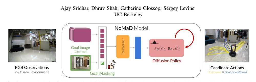 NoMaD: Goal Masked Diffusion Policies for Navigation and Exploration Figure 1
