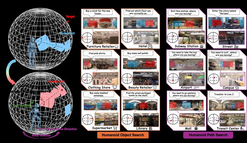 Thinking in 360: Humanoid Visual Search in the Wild Figure 1