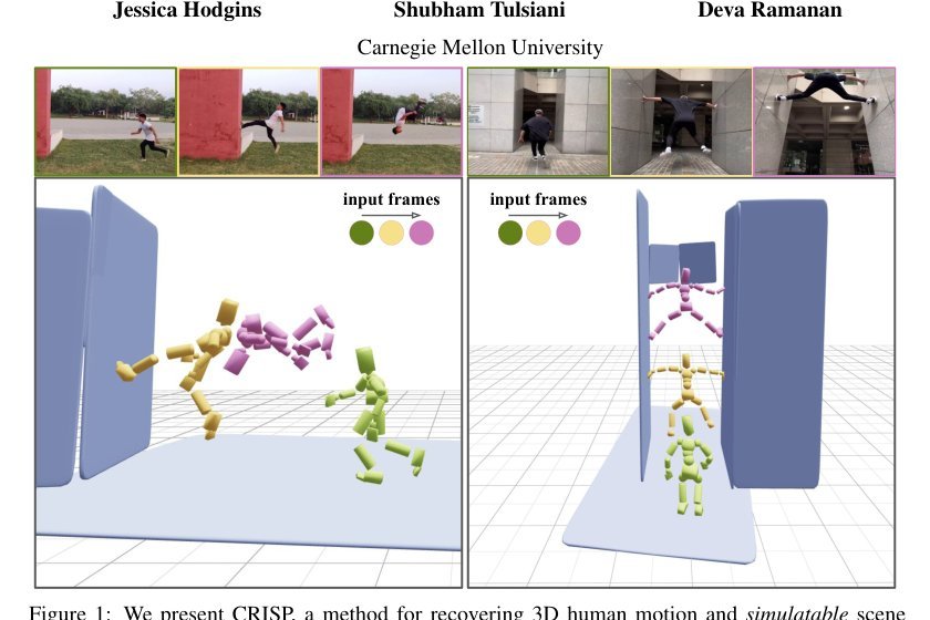 CRISP: Contact-Guided Real2Sim from Monocular Video with Planar Scene Primitives Figure 1