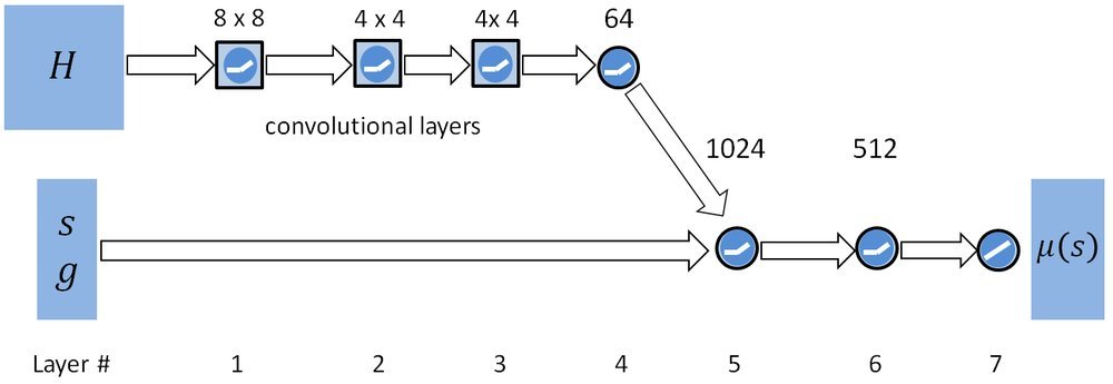 DeepMimic: Example-Guided Deep Reinforcement Learning of Physics-Based Character Skills Figure 1